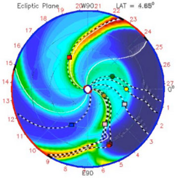 Data Collection and Analysis