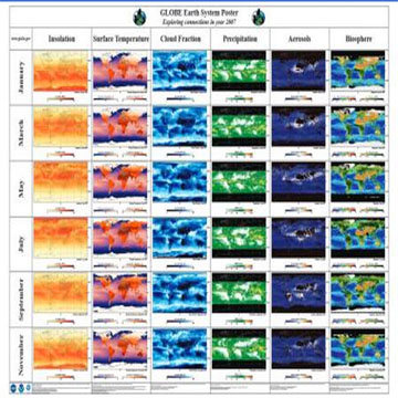 GLOBE Earth System Science Posters and Learning Activities