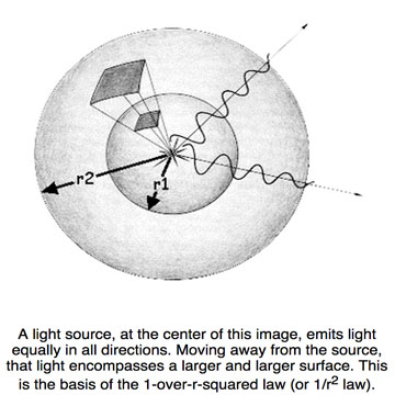 How Far? How Powerful?