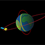 SciJinks: Why Do Satellites Have Different Orbits?