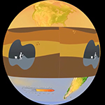 ClimateBits: Fast Carbon, Slow Carbon