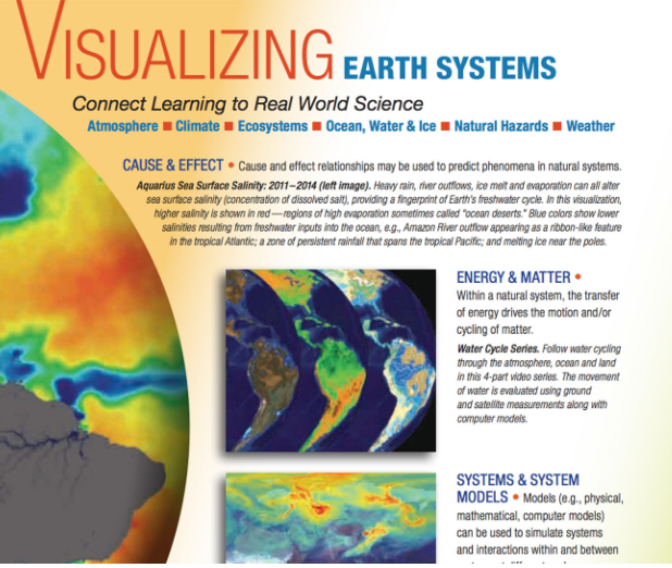 Visualizing Earth Systems: A NASA Quick Start Guide