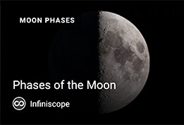 Phases of the Moon