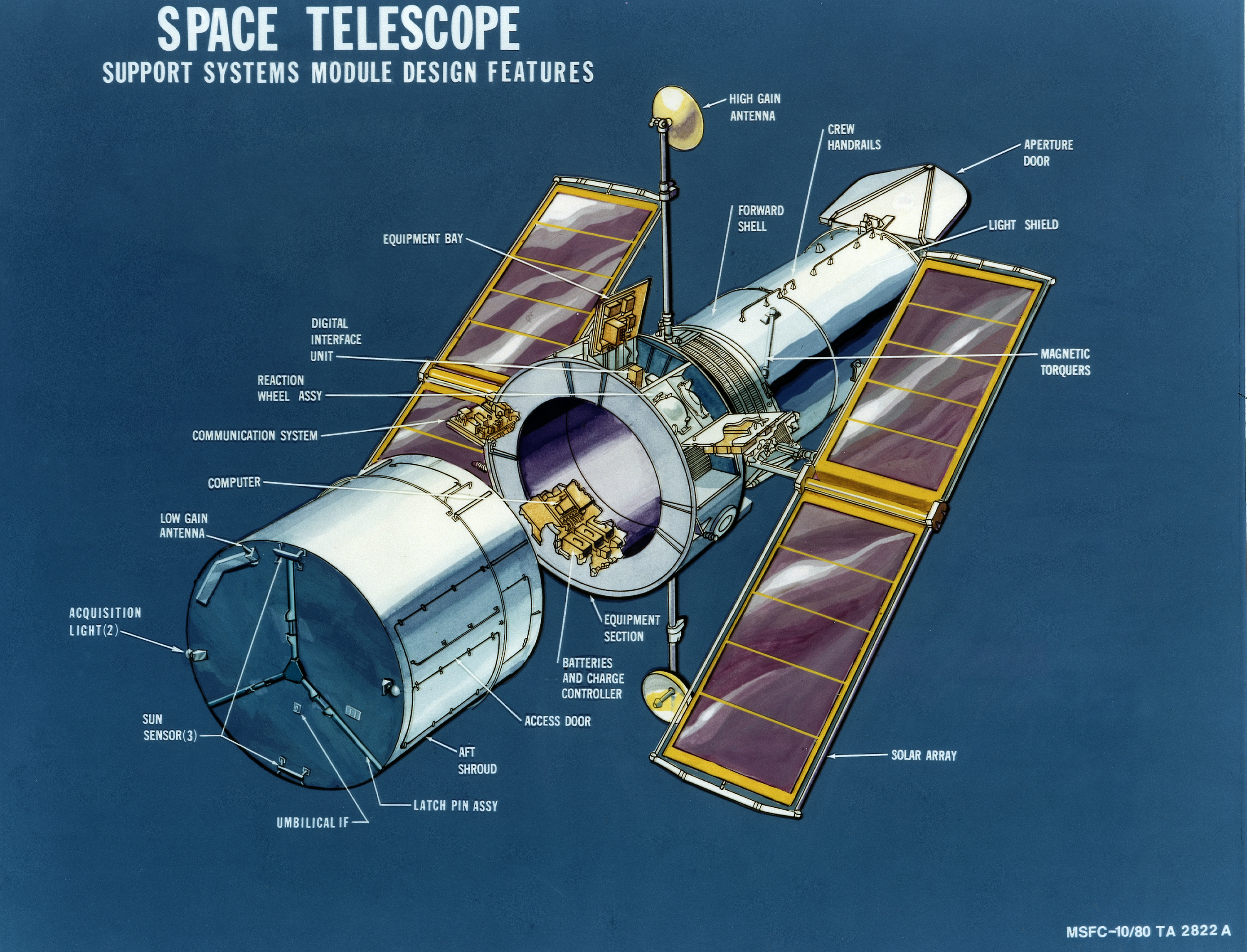 HST Support Systems Module - NASA Science