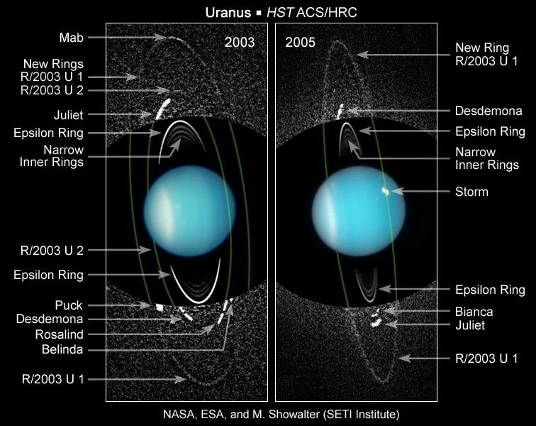 Newly Discovered Moons and Rings of Uranus (Annotated). Two images of Uranus on its side, with its rings and planets orbits shown vertically. Uranus is an aqua sphere with white areas near the poles.