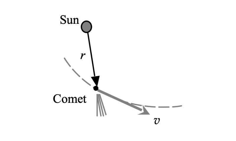 Wire sketch of a comet's trajectory as it passes the Sun.