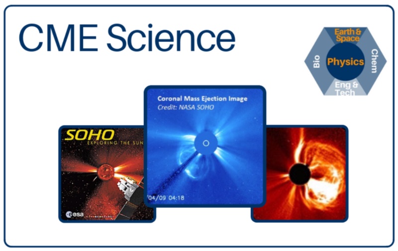 Digi Kit cover with three images of coronal mass ejections