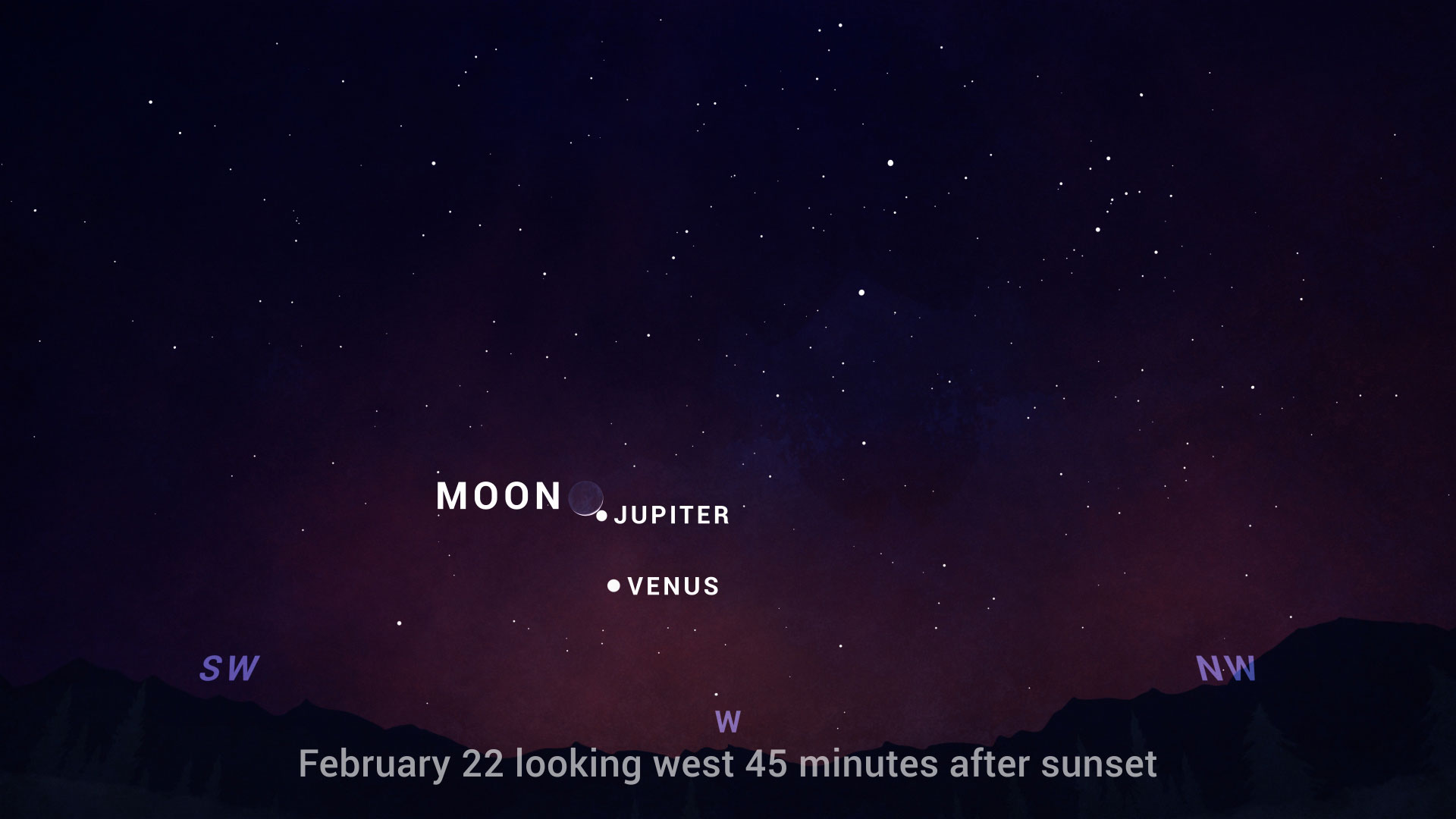 An illustrated sky chart shows the positions of the crescent Moon and planets Jupiter and Venus on February 22. Jupiter and the thin crescent Moon are near the center, about halfway up the sky. The Moon is just above and left of Jupiter. Venus is a small distance away, below Jupiter.