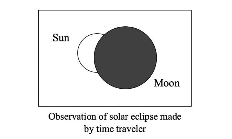 Observation of solar eclipse made by a time traveler, where in the Moon appears much greater than the size of the Sun.