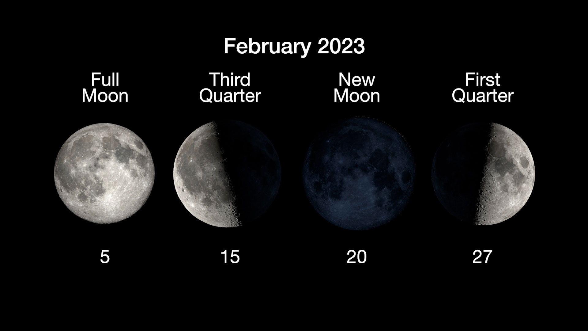 The four main phases of the Moon are illustrated in a horizontal row, with the full moon on February 5, third quarter on February 15, new moon on February 20, and first quarter on February 27.