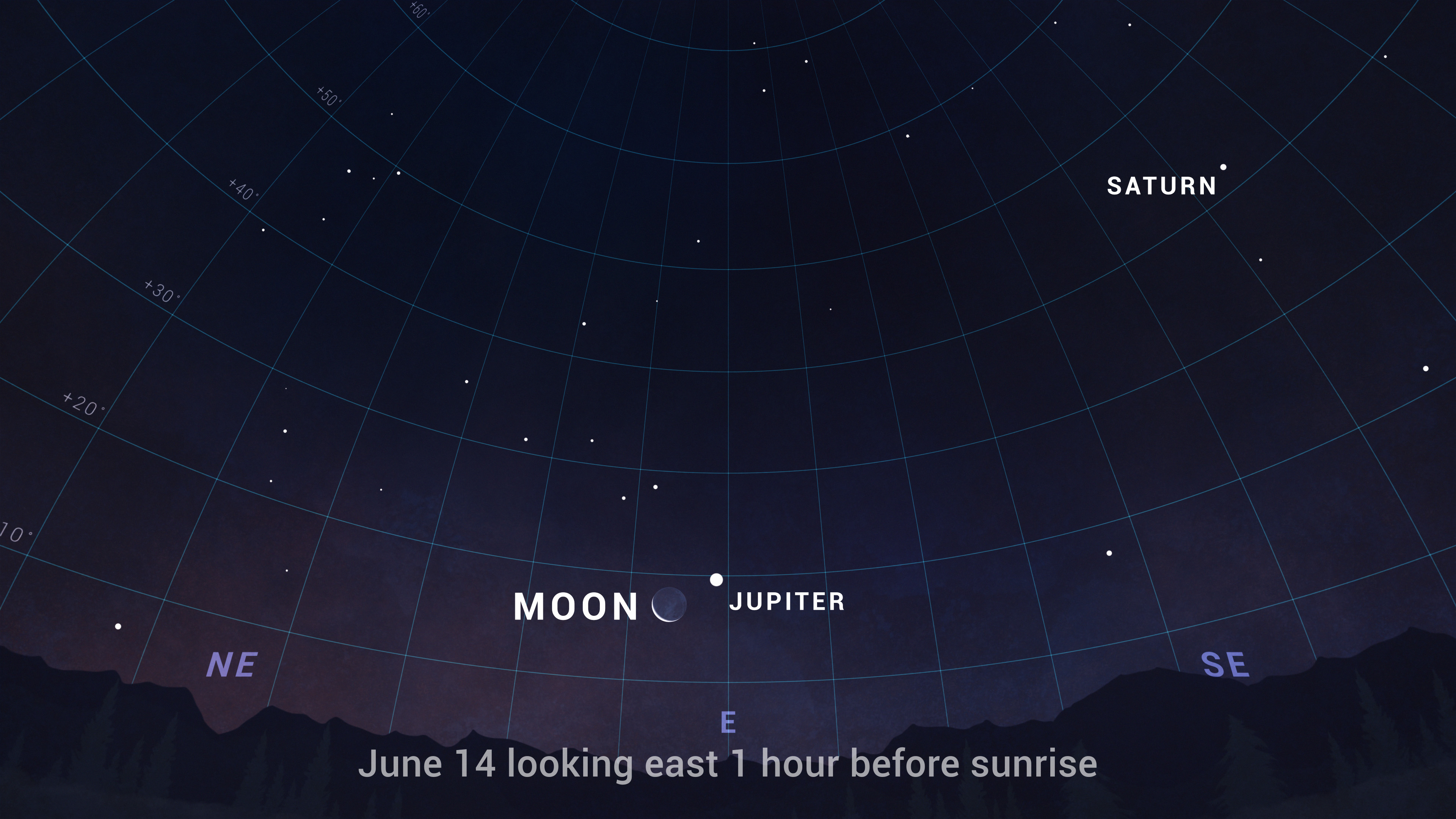 An illustrated sky chart shows the evening sky facing south about an hour after sunset in June. Bright star Spica is depicted as a prominent white dot near center, being about halfway up the sky. Bright star Arcturus is shown as a similarly sized dot near the top of the image, just left of center, being quite high up in the sky.