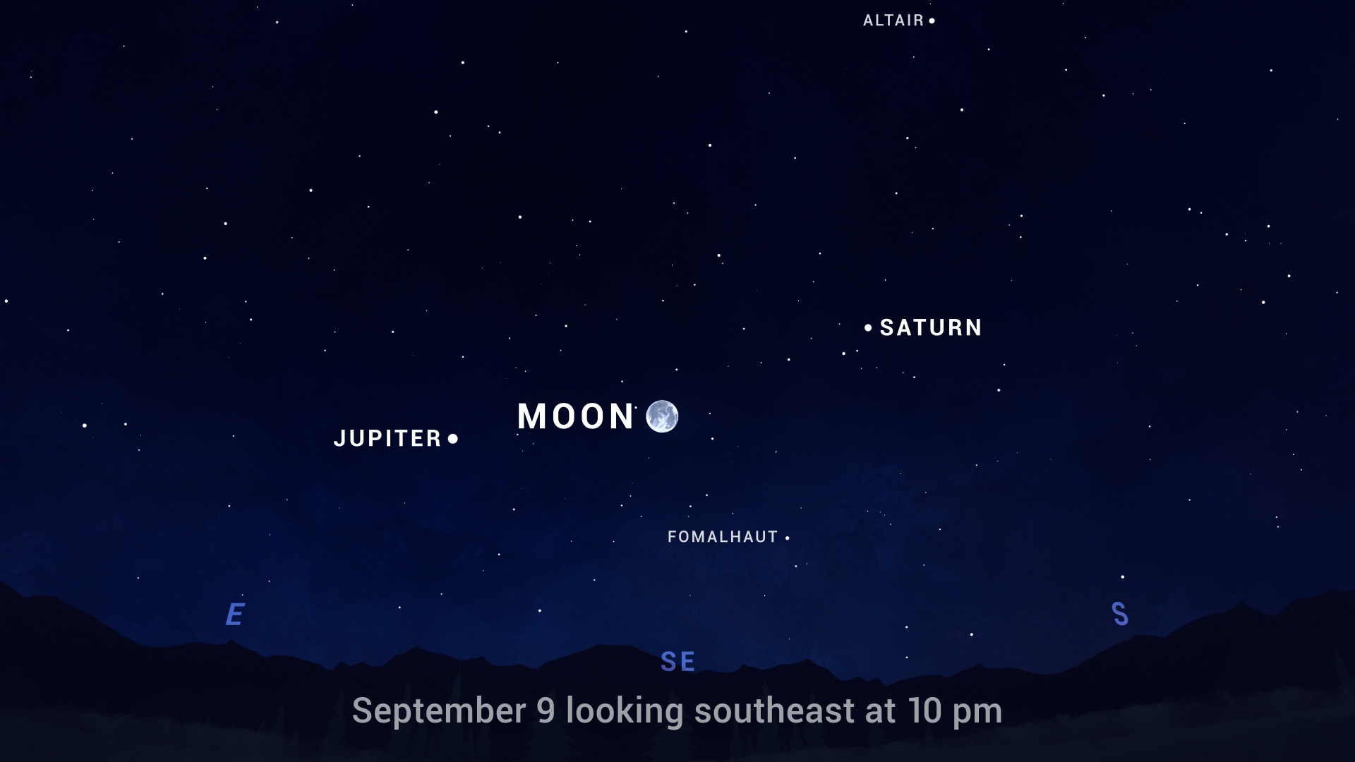 skychart showing the Moon, Jupiter, and Saturn