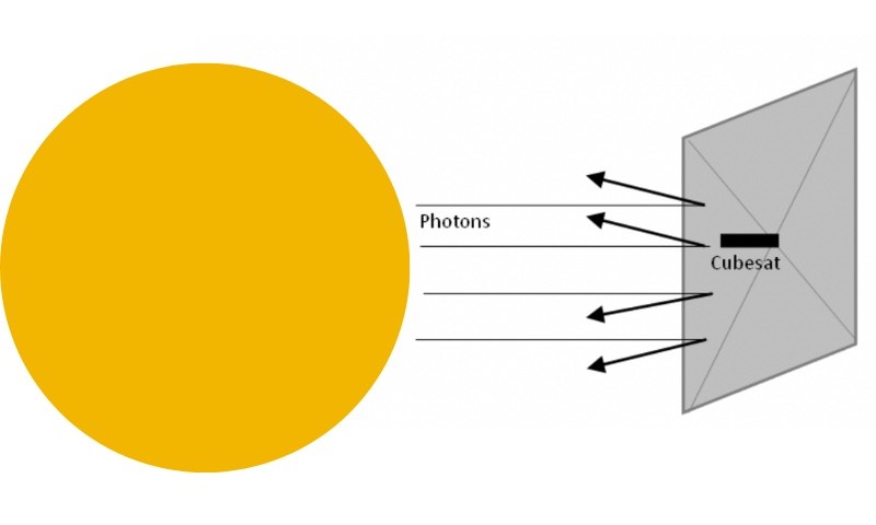 Solar Sails and Other Spacecraft Propulsion - NASA Science