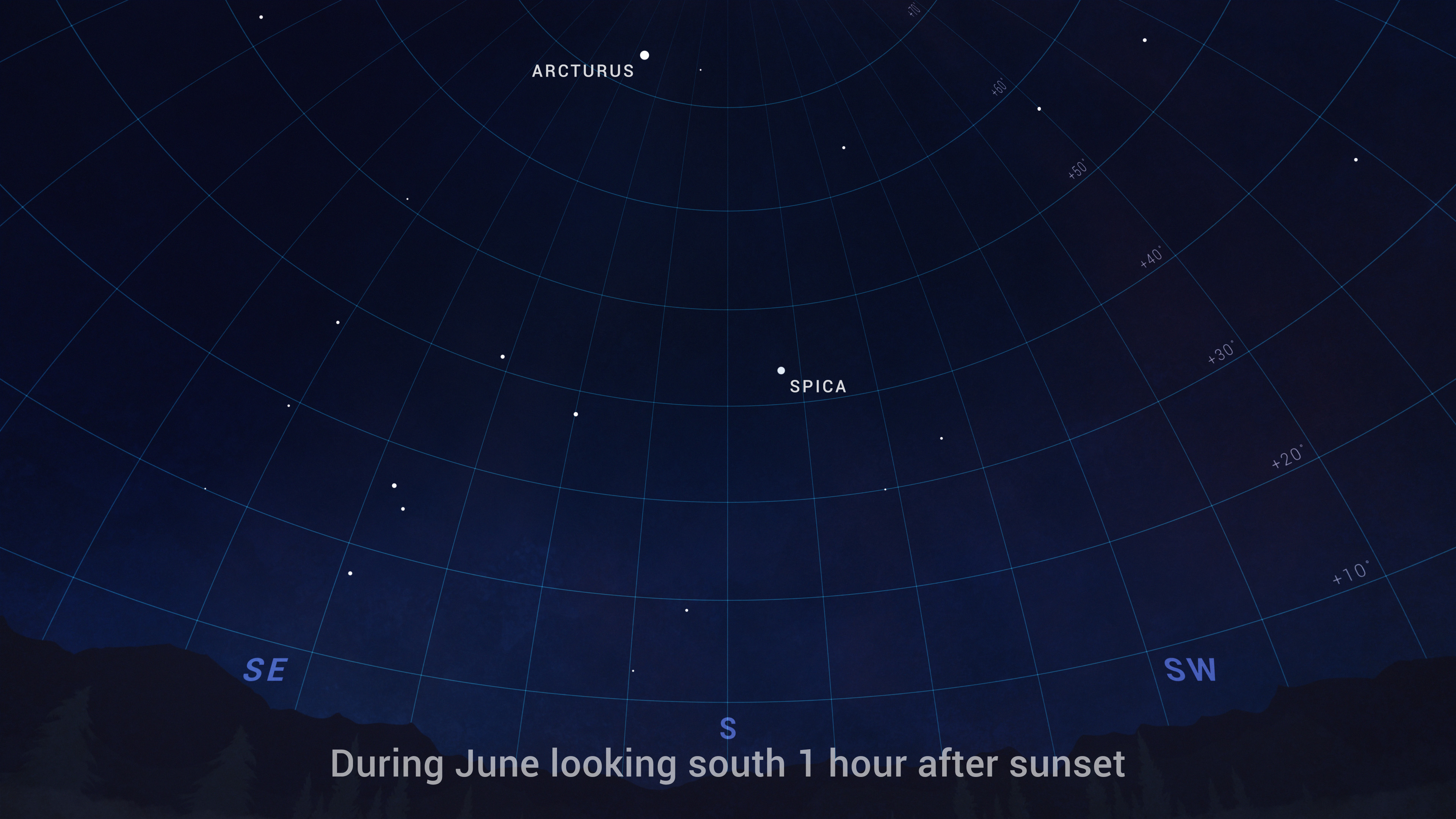 An illustrated sky chart shows the evening sky one hour before sunrise on June 14. Jupiter is shown as a bright dot below center, with the crescent Moon just to its left. Saturn is a smaller, fainter dot near upper right, being higher in the sky.