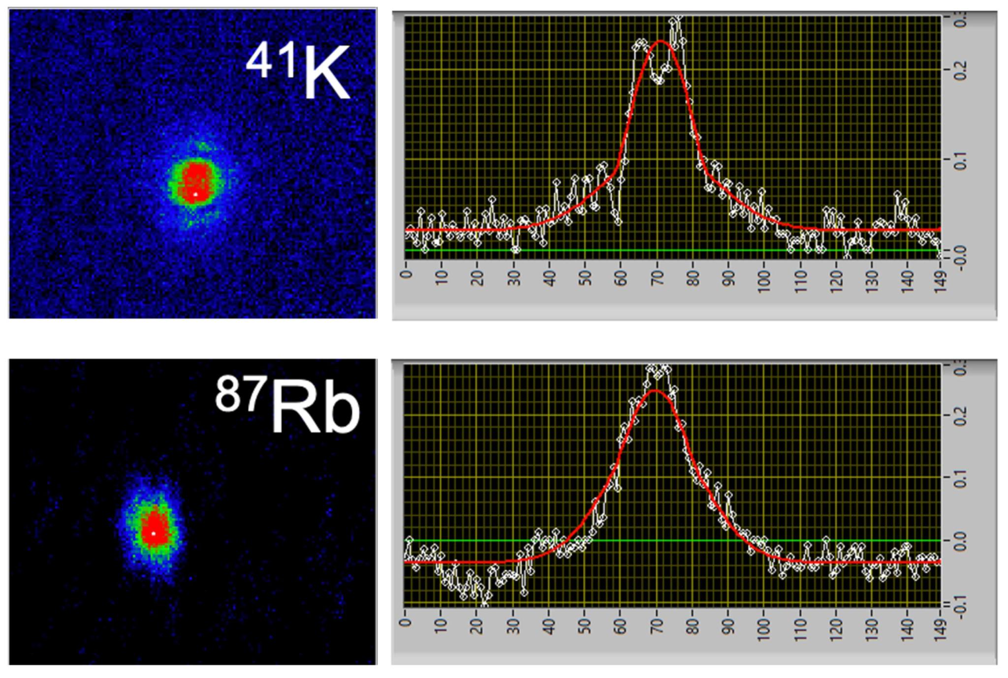 Cold Atom Lab graphs