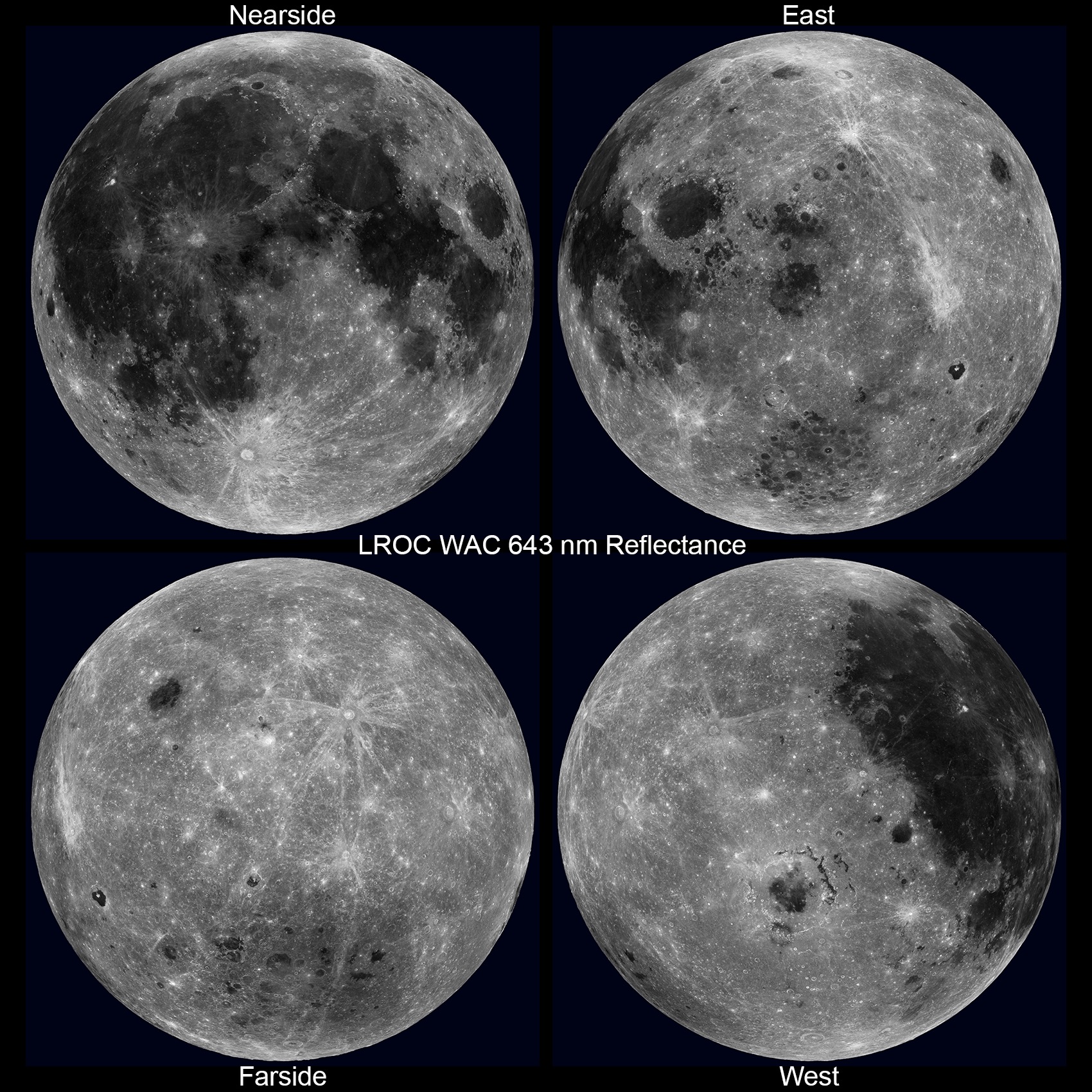 four full-disc views of the Moon, labeled Nearside, East, Farside, and West