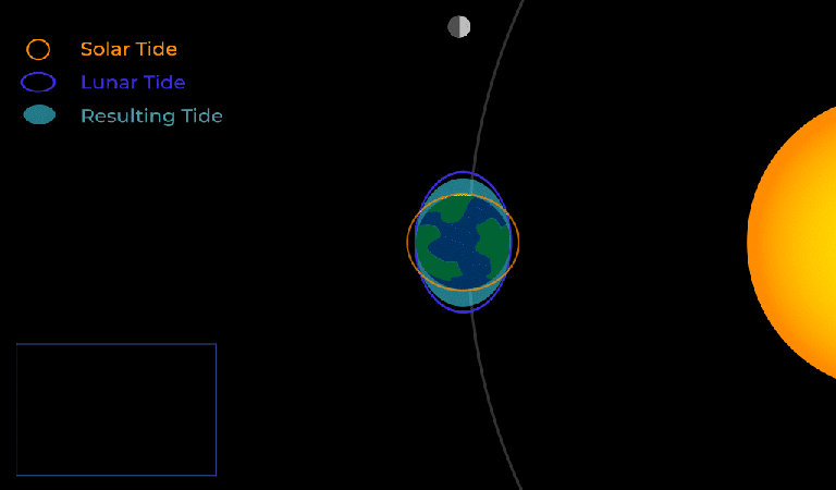 Tides - NASA Science