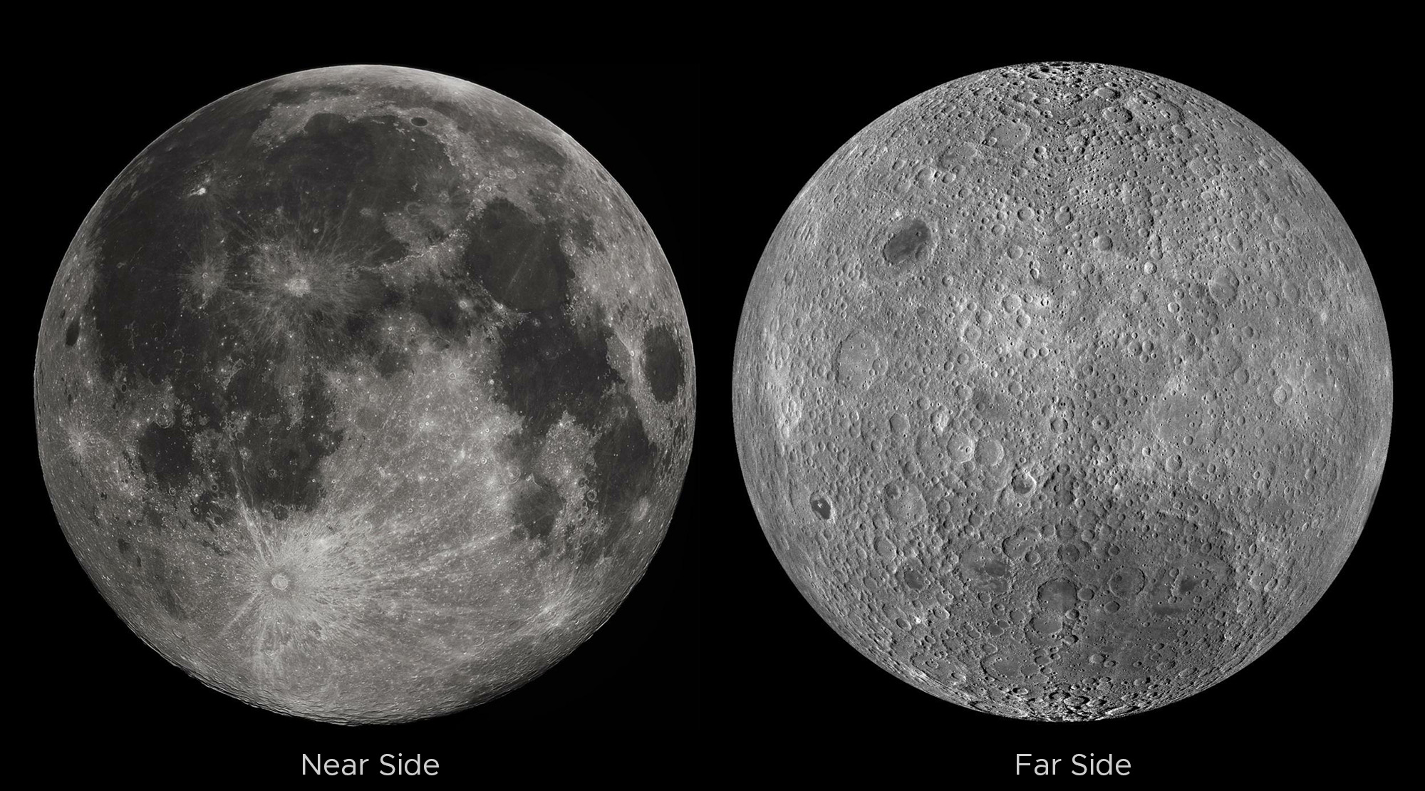 Photos of the Moon's near and far sides.