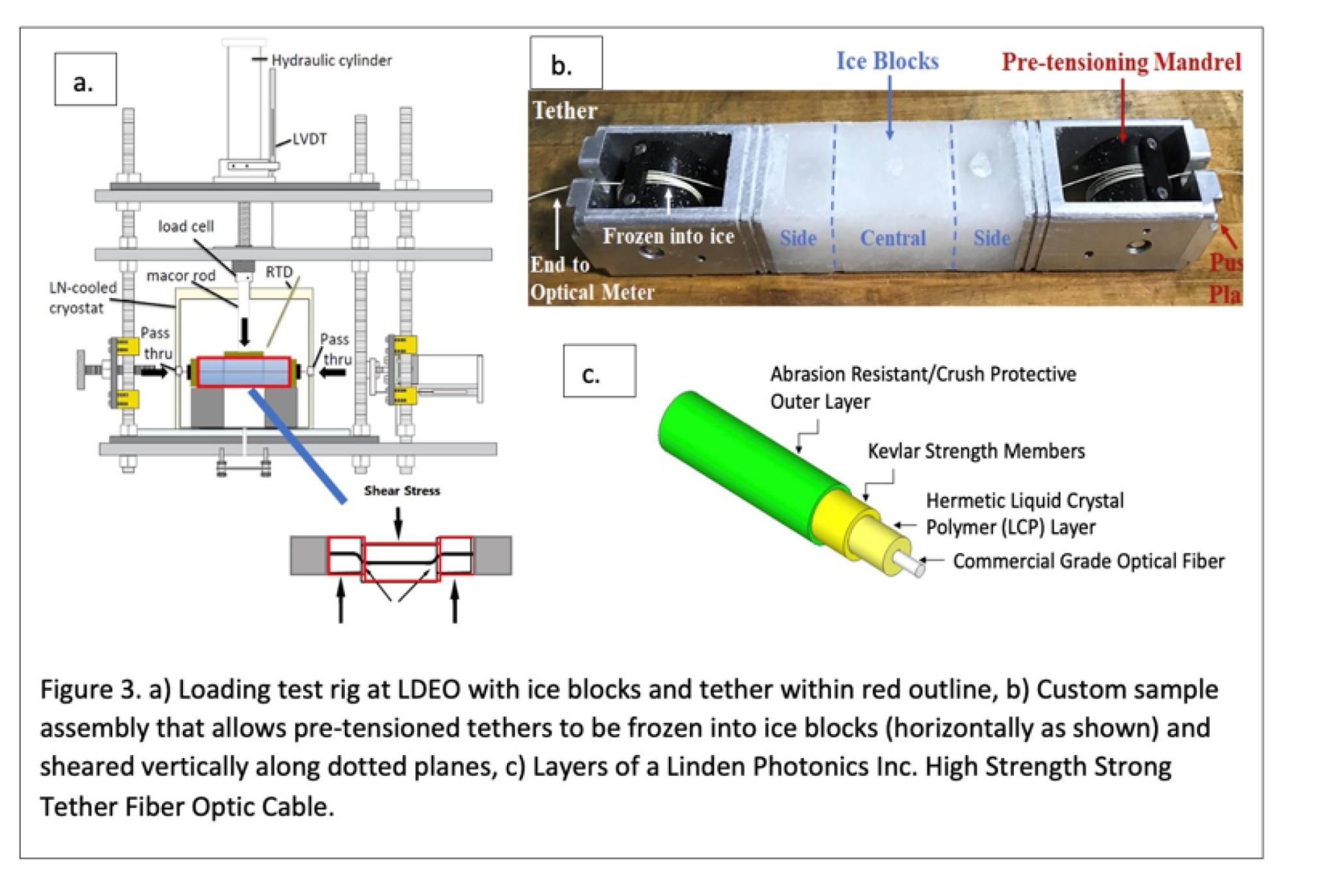 Diagram of loading test rig