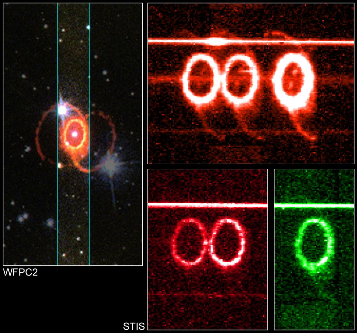A graphic with a black background, showing images of the rings around Supernova 1987A. On the left, a wider angle shot shows rings around a bright point of light. On the right, closer looks at the rings are seen in red and green hues.