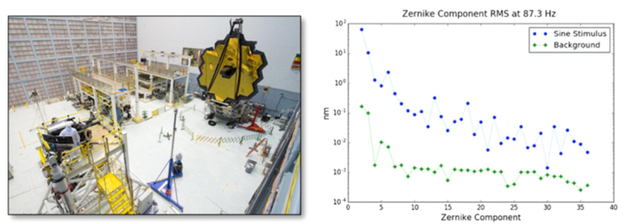 The first version of the High-Speed Interferometer and a plot chart next to it