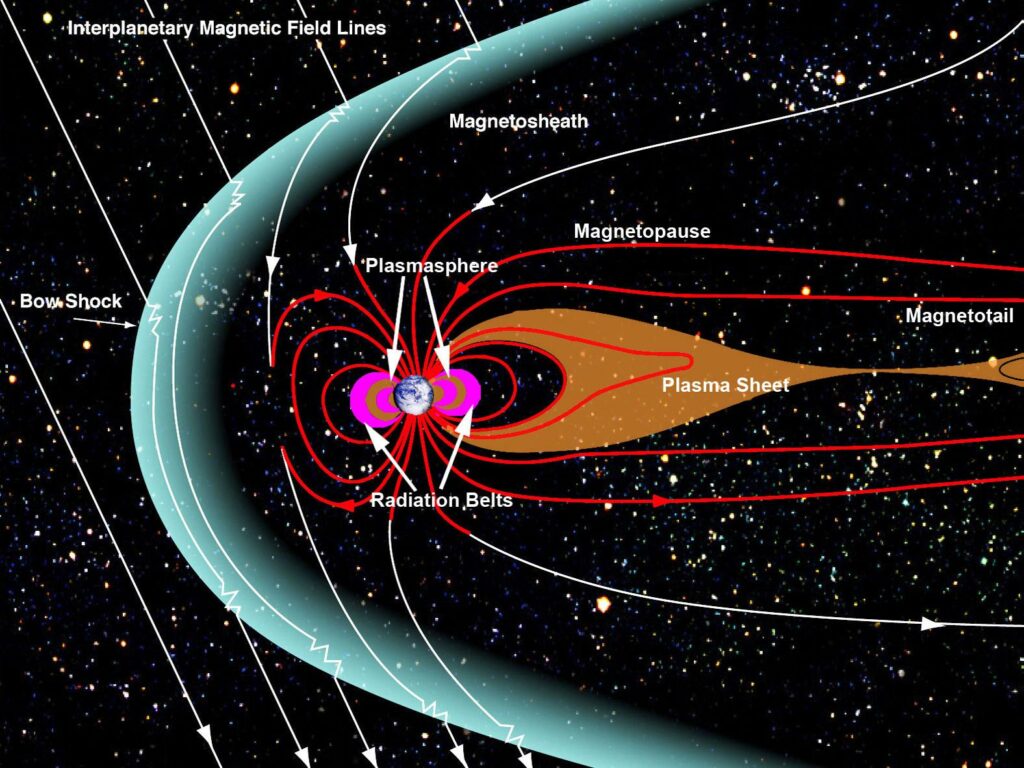 
			Earth’s Magnetosphere and Plasmasheet			