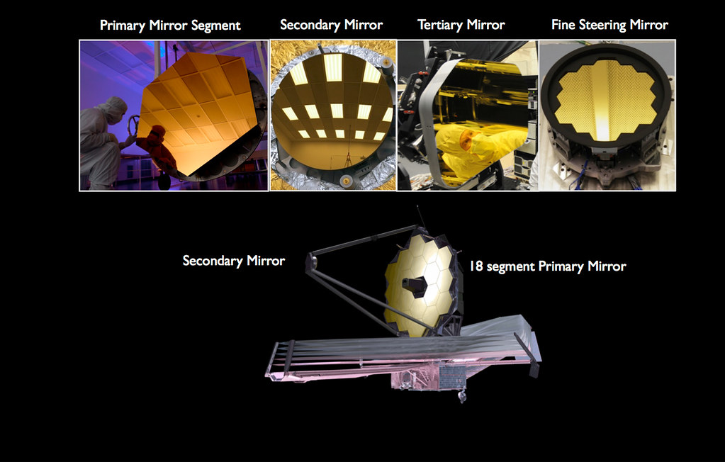 This image shows the four different types of mirrors on the Webb telescope.