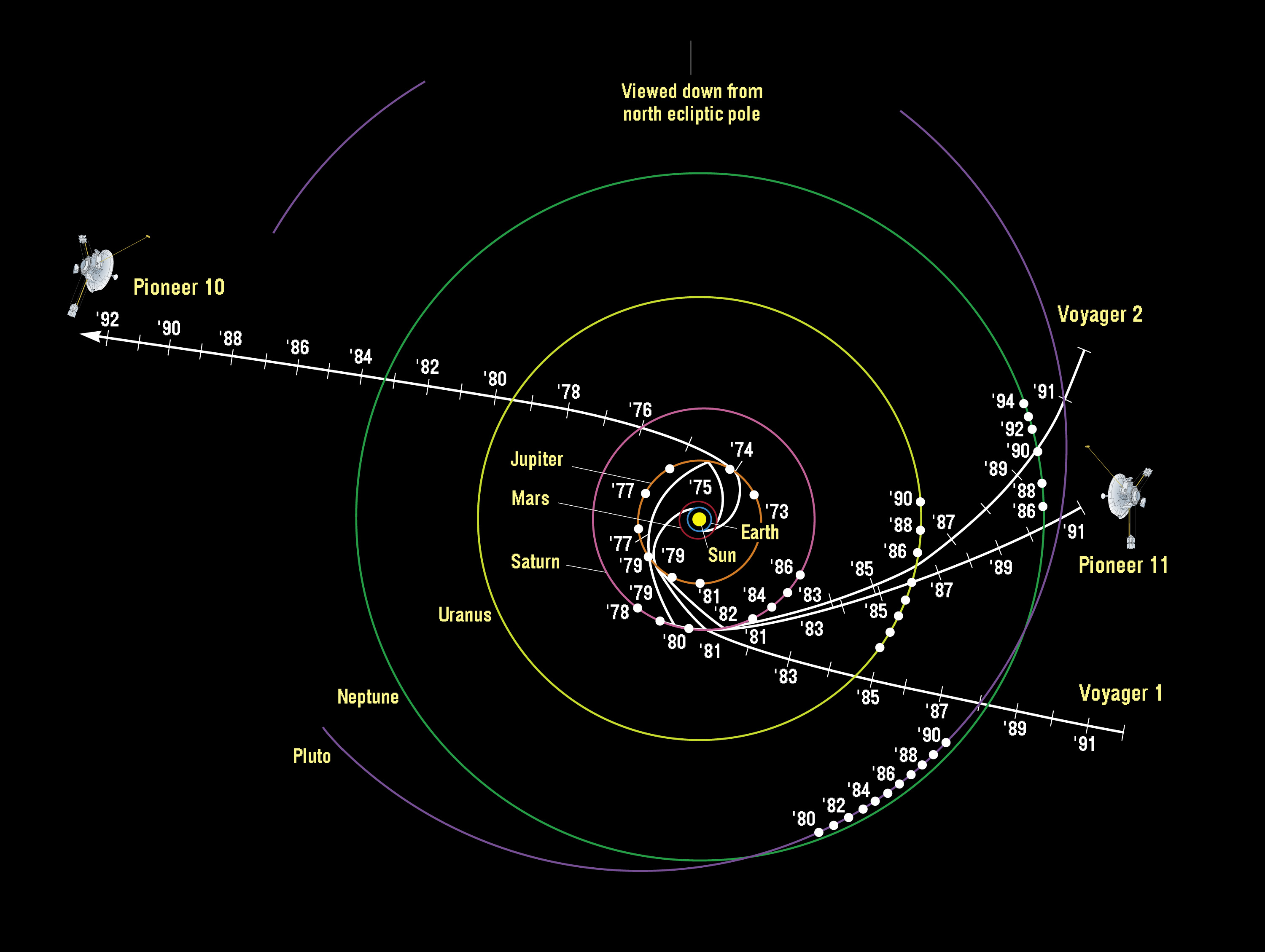 Graphic showing four spacecraft leaving the solar system.