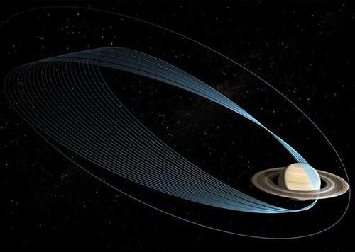 Illustration showing the trajectory of Cassini's final orbits.