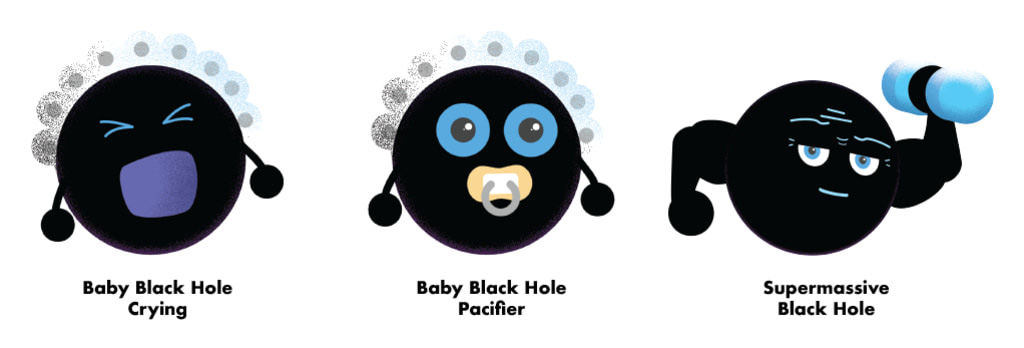 This image shows baby black hole and supermassive black hole cartoon characters in different poses. The baby black hole is a black circle wearing a white, scalloped bonnet. In the first pose, the baby black hole is crying with its eyes shut tightly and its mouth wide open. In the second pose, the baby black hole looks ahead with a pacifier in its mouth. On the right is the supermassive black hole character. It is a black circle with muscly arms and a dumbbell in one hand.