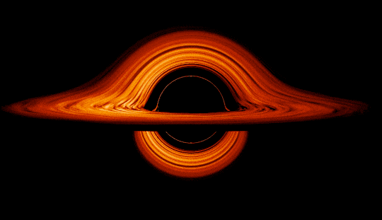 In this data visualization, material swirls around a black hole, but our line of sight skews our view of the disk. The center of the image is a black hole, with a thin ring of orange around it, then a small gap, and then a striped disk of material. The disk in front of the black hole appears as we would expect, with the disk arcing in front of the black hole like a flat pancake. However, the far side of the disk is visible above and below the black hole, instead of being blocked by the black hole. This is due to the black hole’s gravity, which redirects the light up and over the black hole on its path to us.