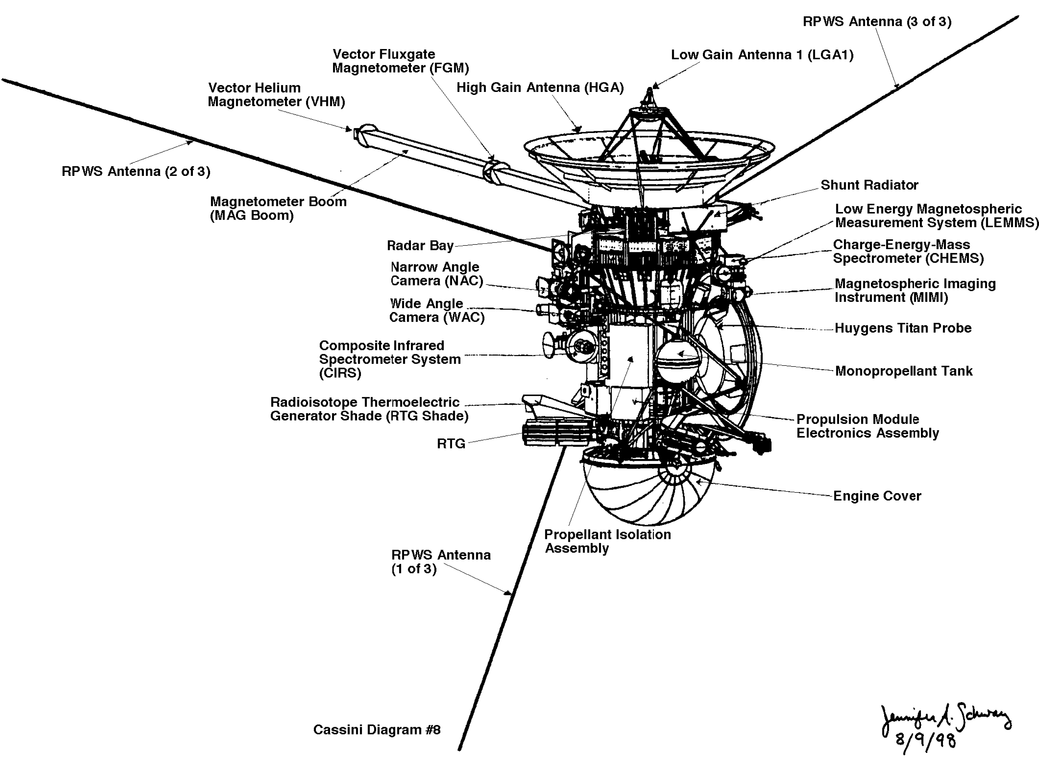 Diagram of the Cassini spacecraft and Huygens probe.