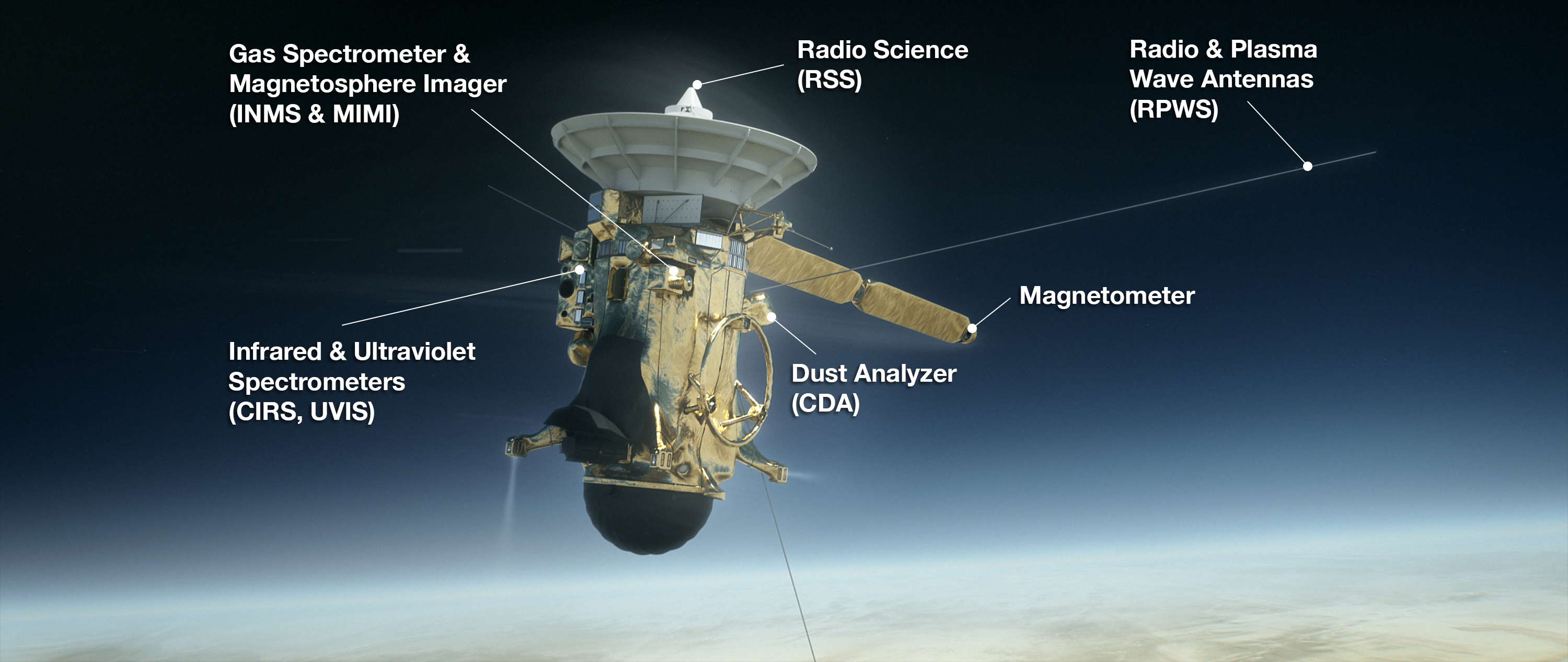 Cassini instruments