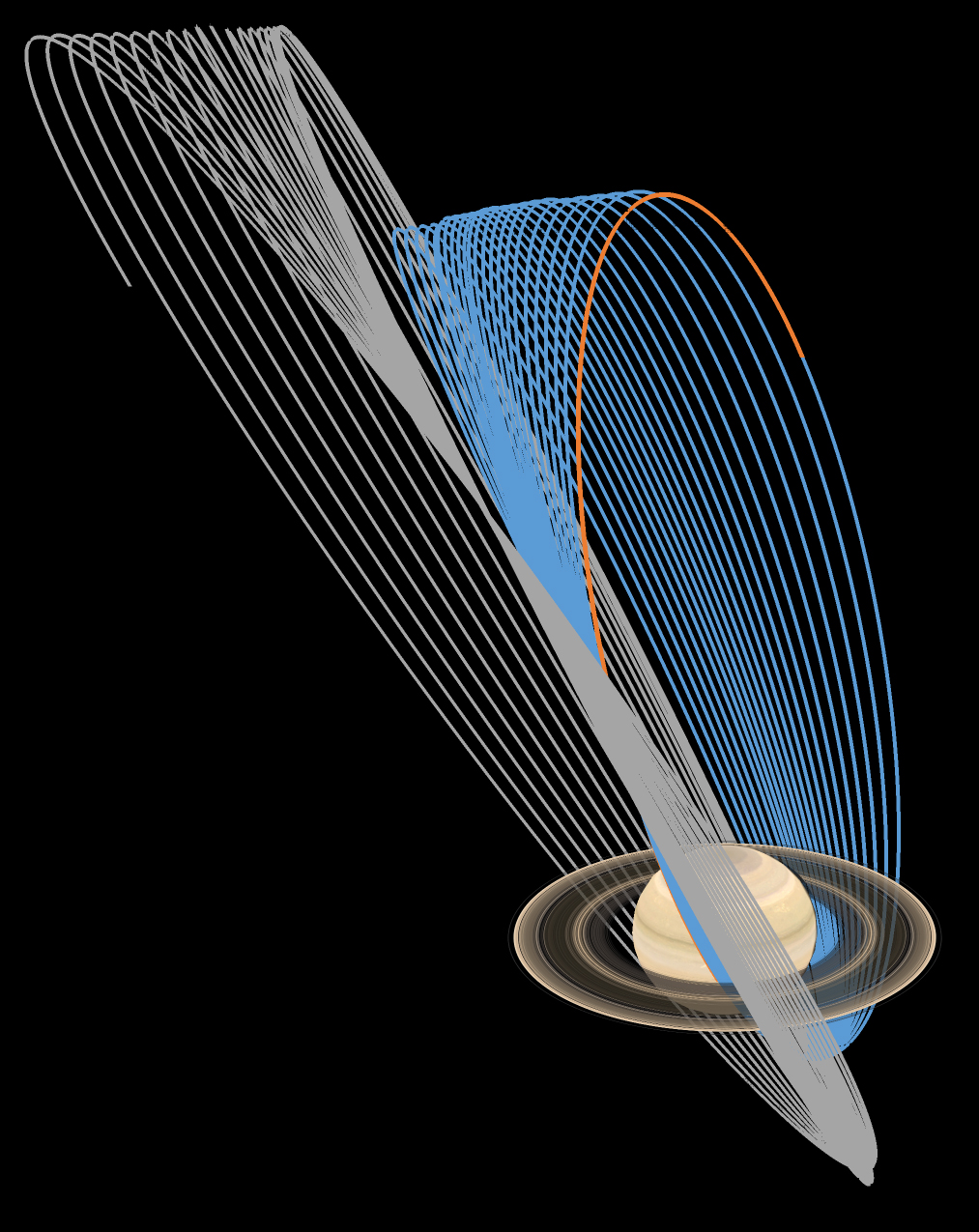 Earth View Of Final Orbits: Cassini Grand Finale (Artist's Concept ...