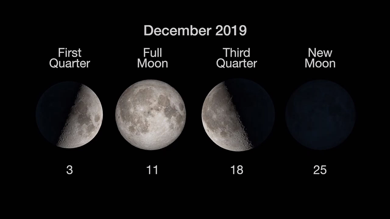 Chart showing phases of the Moon: 1st quarter Dec. 3, full Moon Dec. 11, 3rd quarter Dec. 18 and New Moon Dec. 25.