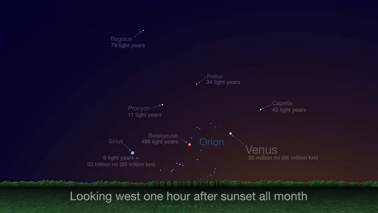 Chart showing the night sky to the west after sunset.