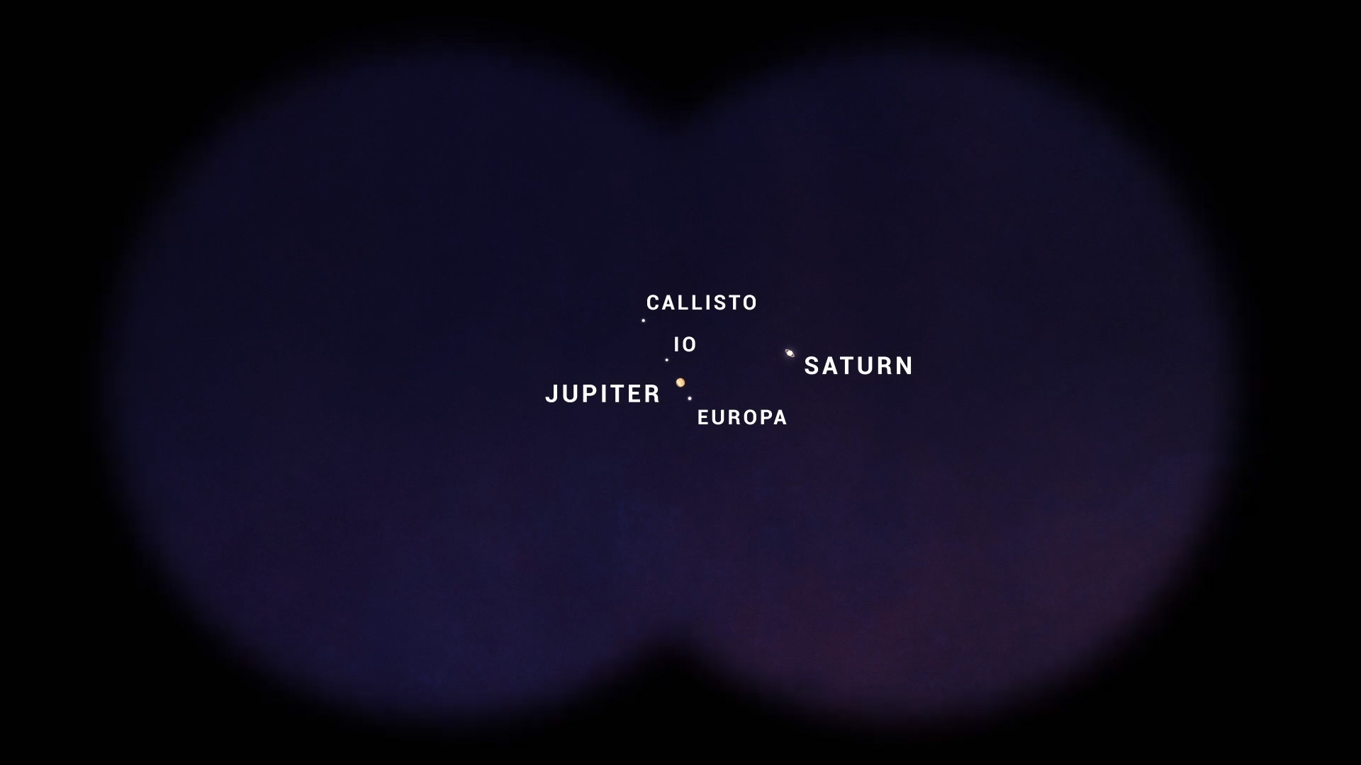 Closeup of Jupiter, Saturn, Io and Callisto as they appear through good binoculars.