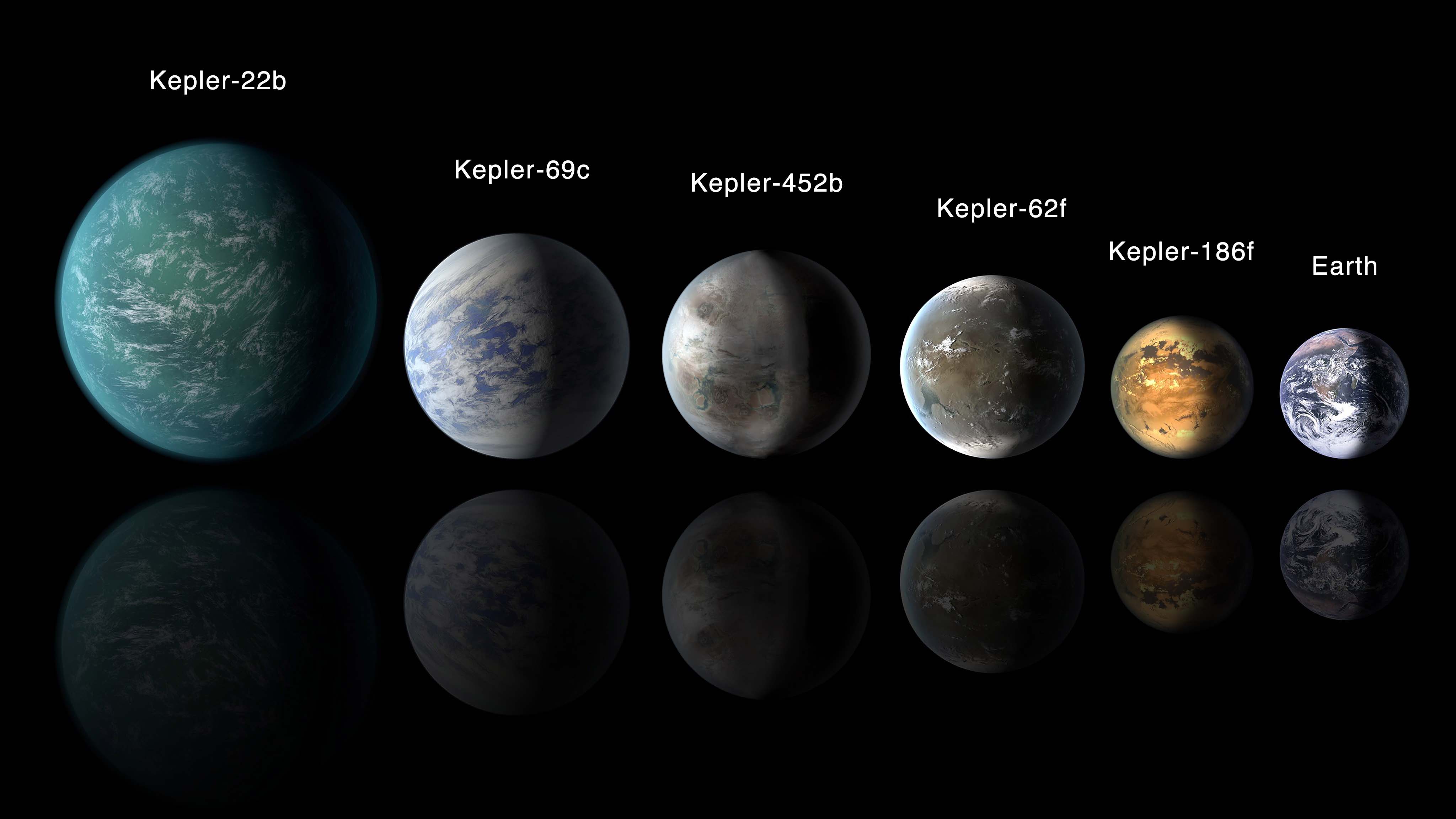 Finding Another Earth: Candidate Lineup