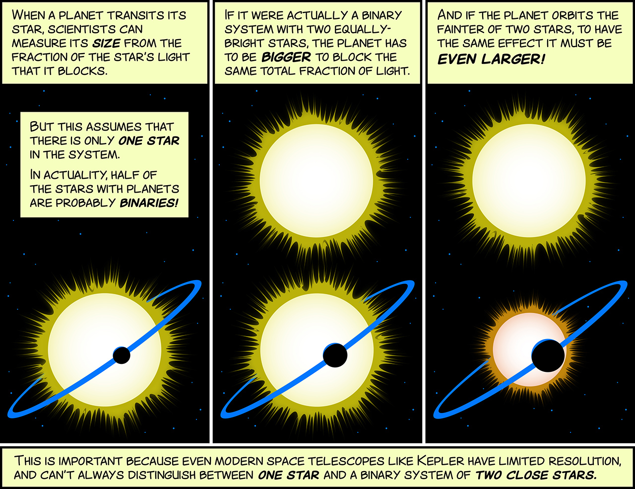 Exoplanet comic