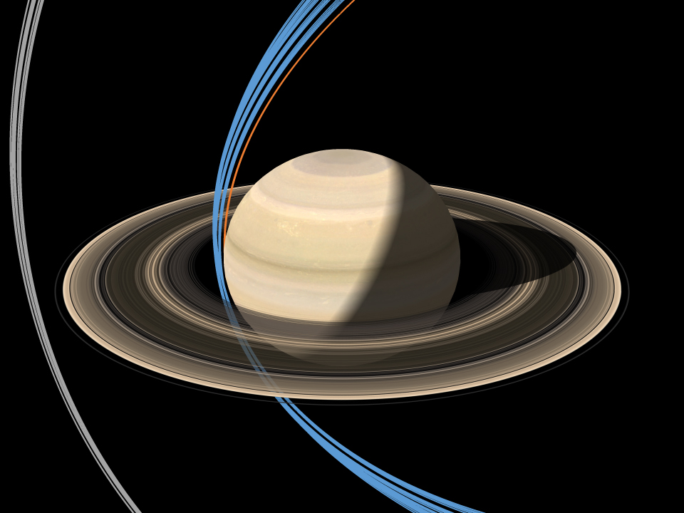 Illustration showing orbit tracks that go both inside and outside Saturn's rings.