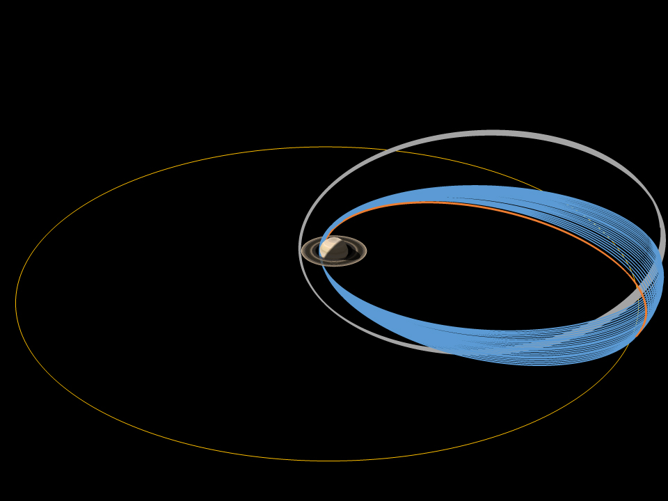 Illustration of Cassini's orbits around Saturn and also the orbit of Titan.