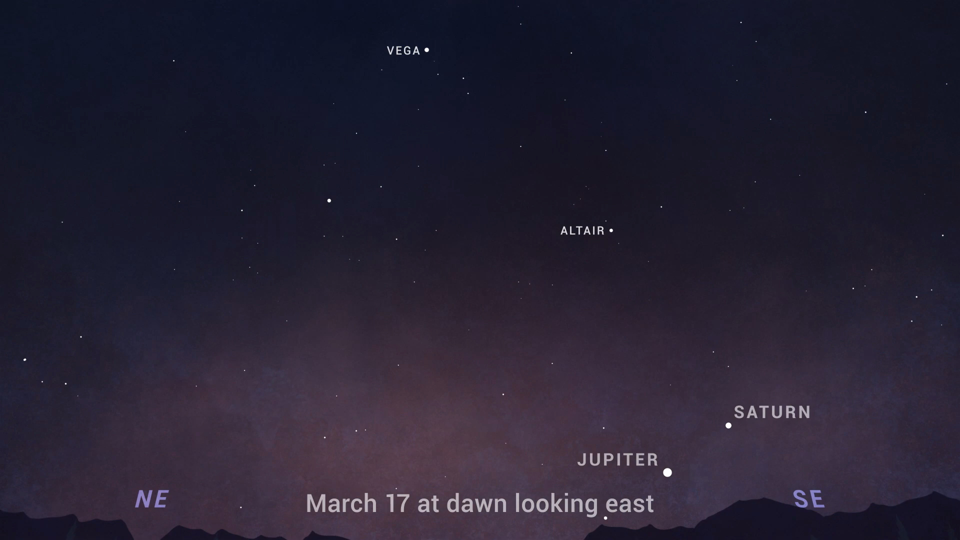 Graphic showing where to look for Jupiter and Saturn to the East on March 17