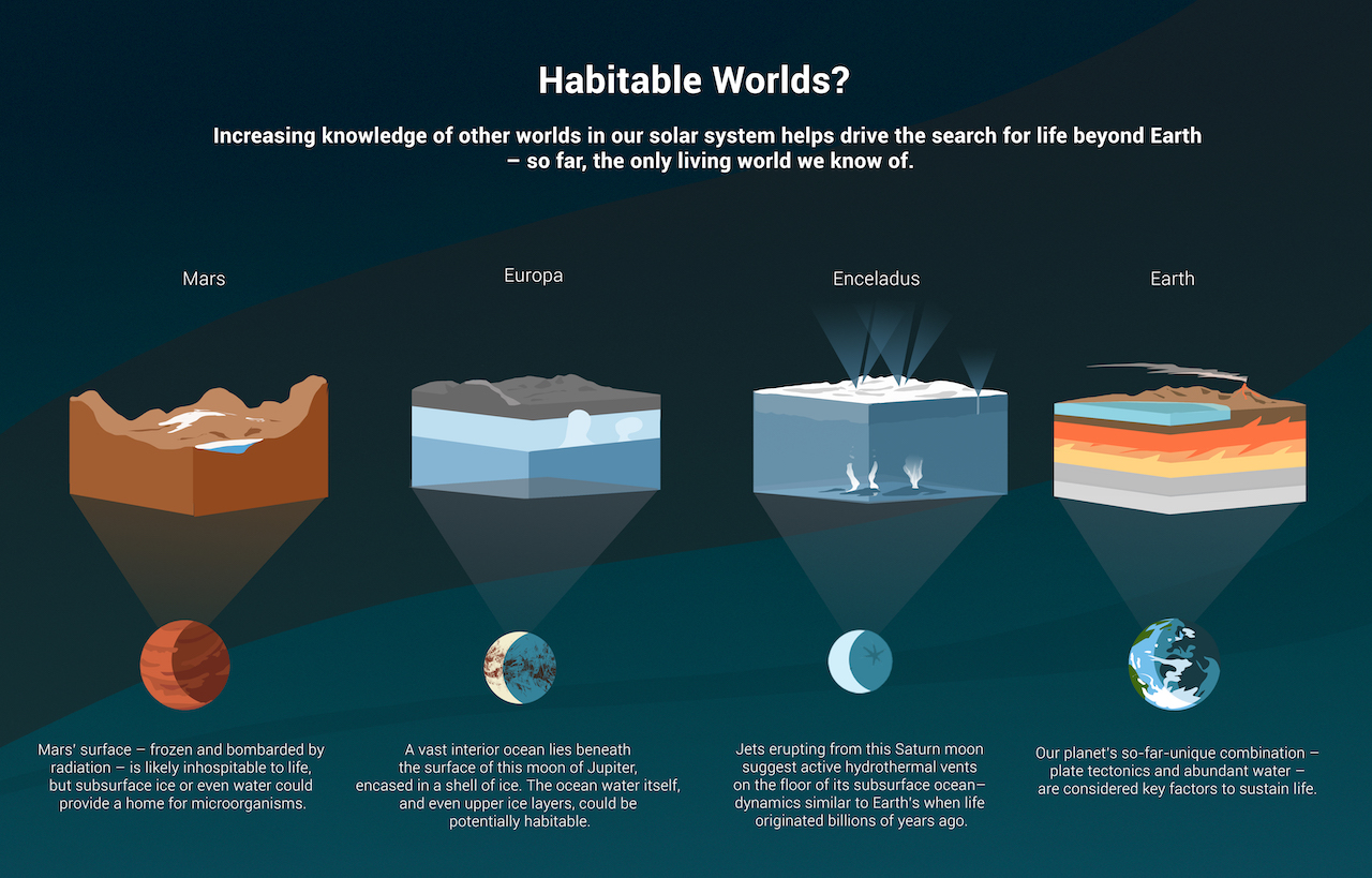 Habitable Worlds? 2