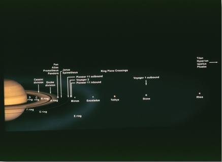 Saturn System Road Map