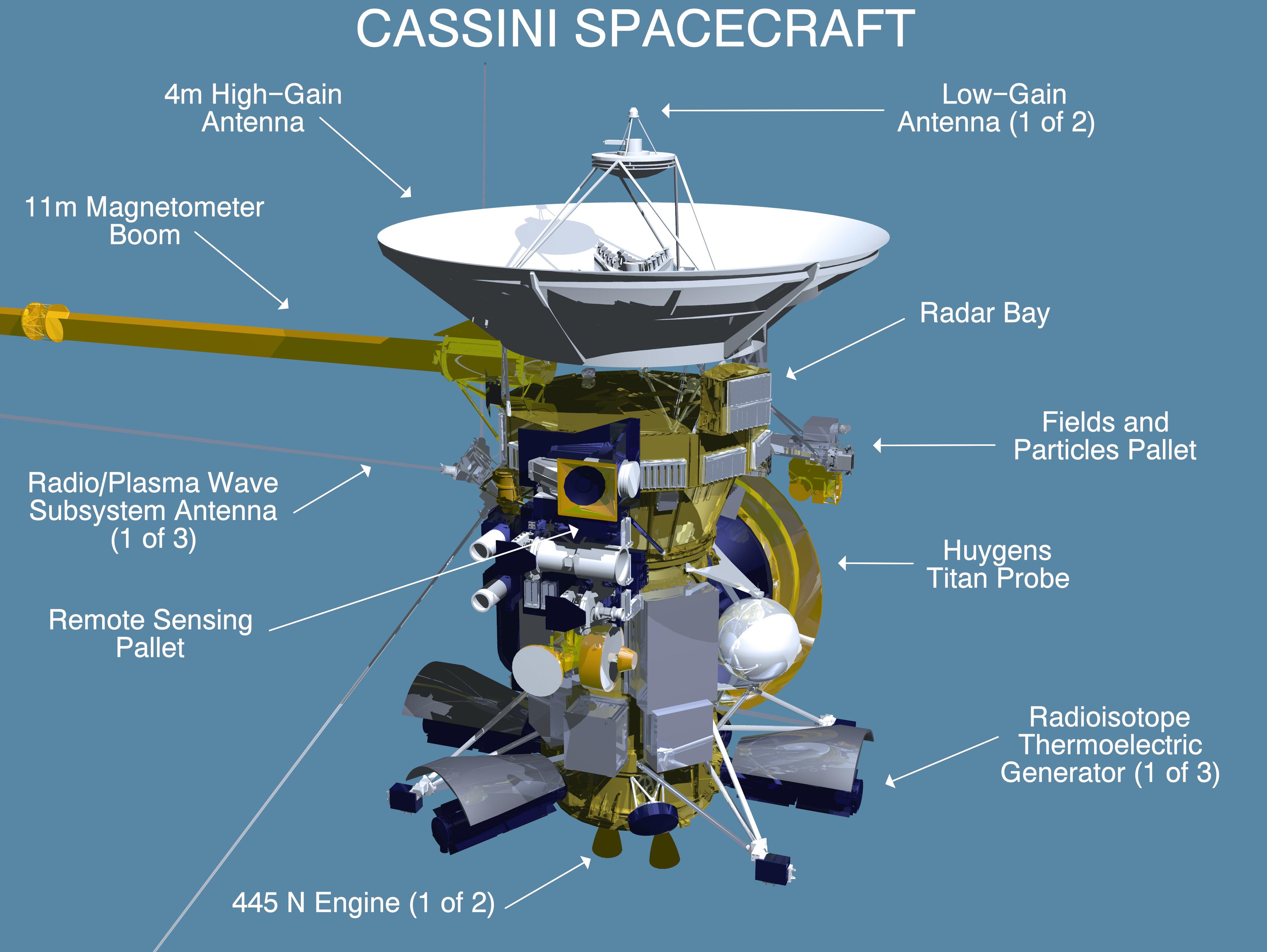 Diagram of Cassini