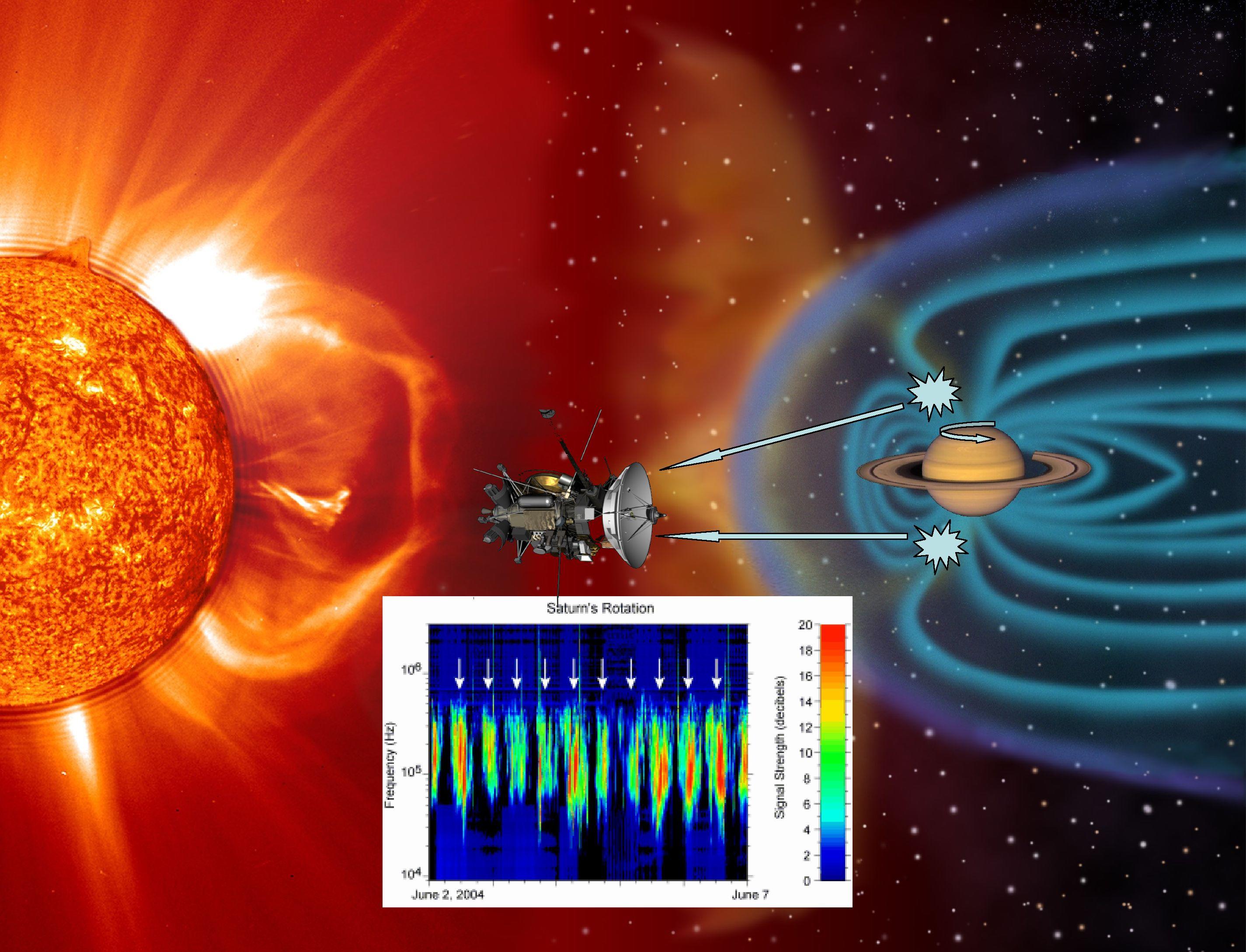 Artist concept depicting the Cassini spacecraft measuring radio waves between Saturn and the sun