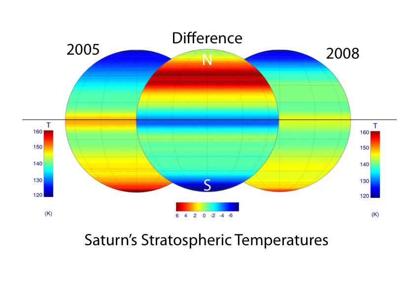 This figure shows shifting stratospheric temperatures obtained by Cassini between 2005 (left) to 2008 (right)