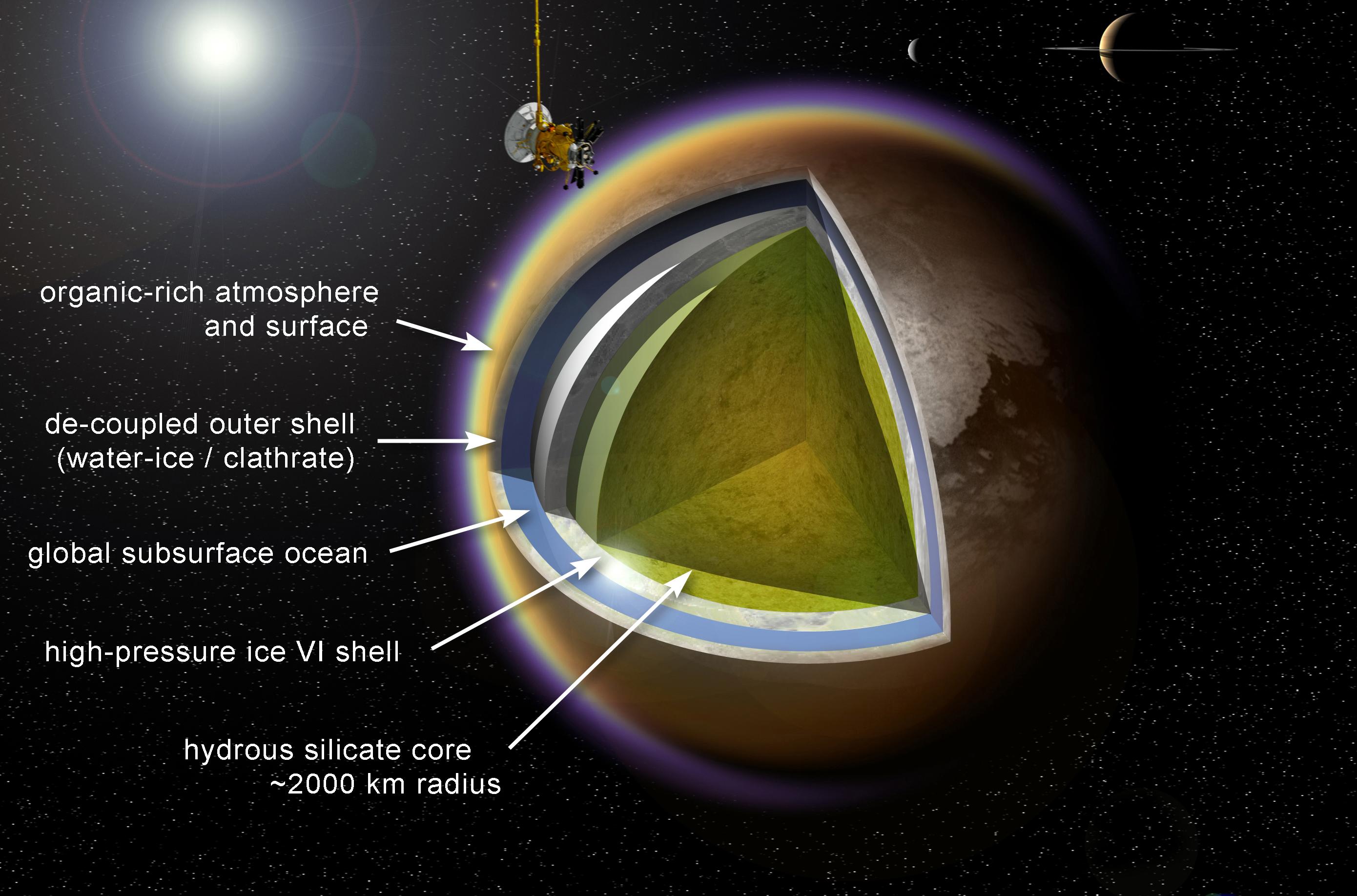 This artist’s concept shows a possible model of Titan’s internal structure that incorporates data from NASA’s Cassini spacecraft.