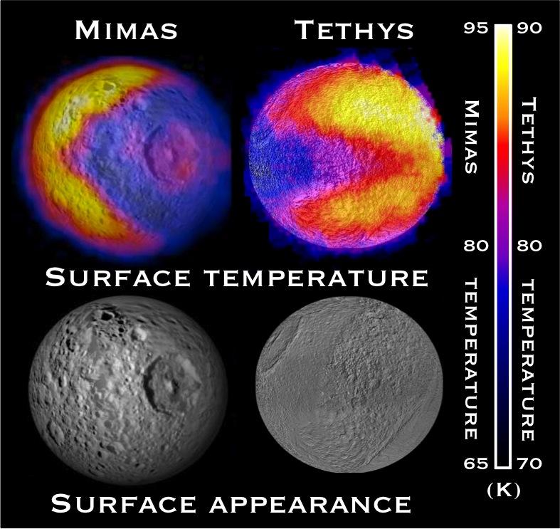 temperatures comparison between Mimas and Tethys