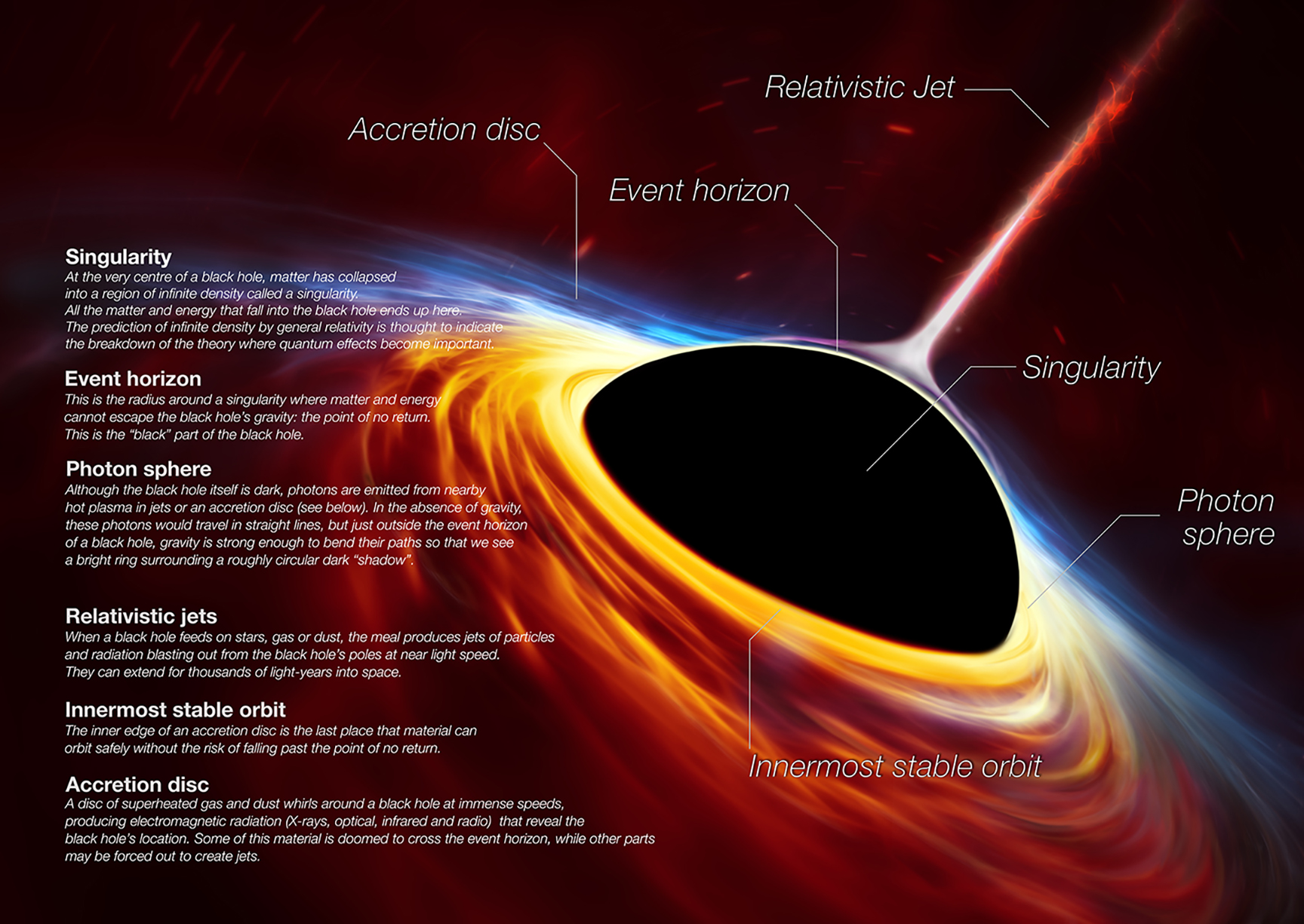 This is the first image of the black hole at the heart of the